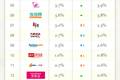 惠惠网发布2013年1-2月份《网购价格不完全报告》（信息图）