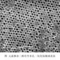 超强光催化污水处理材料--元素掺杂三维有序多孔二氧化钛微球制备及光催化研究