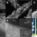 钼酸锰/钼酸钴分级异质结构纳米线设计构筑与超级电容器性能研究