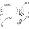 基于GPS和GSM的新型汽车防盗系统