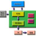 基于NIOS II的DDS双踪函数发生器设计