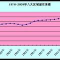 中国区域经济发展差距的研究与分析