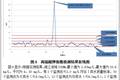 湖南省湘江流域水污染现状的调研报告--基于环境管理的视角