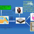 嵌入式多终端汽车（电车）智能动态监控系统