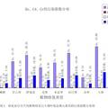 高含硫气井井喷事故对环境污染情况及其修复研究--以重庆市开县“12.23”特大井喷事故为例
