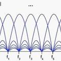 子频带的优化划分与带限信号的重构自适应算法  