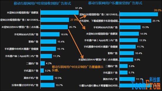 [全面剖析][中国]移动应用开发现状:大部分亏损,游戏为主,靠广告盈利