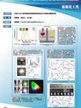 红色CuInS2纳米晶荧光粉提高传统白光LED显色性能的研究