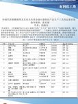 环境代价指数模型及其对具有重金属污染特征产品生产工艺的定量识别