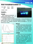 等离子体快速制备荧光碳量子点