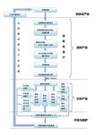 中国民间艺术的虚拟化开发——基于凤翔泥塑的产业化探索和实践