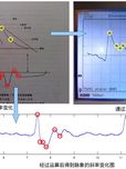 基于移动通信终端的数字化中医脉象诊断系统