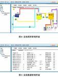 面向集群应用的太阳能热泵中央热水工程控制与管理系统设计