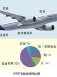 相分离方法制备强而韧的航空航天新材料--苯并噁嗪/PEI共混体系固化物增韧改性的研究