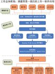 基于随机行走的分子模拟及分析系统