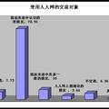 SNS网站对首都大学生人际传播模式的影响--基于北京市市属高校大学生“人人网”使用及影响的实证研究